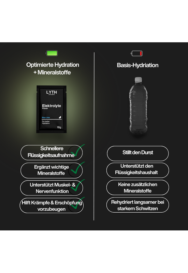 LYTH Elekrolyte Pulver- Blue Lime